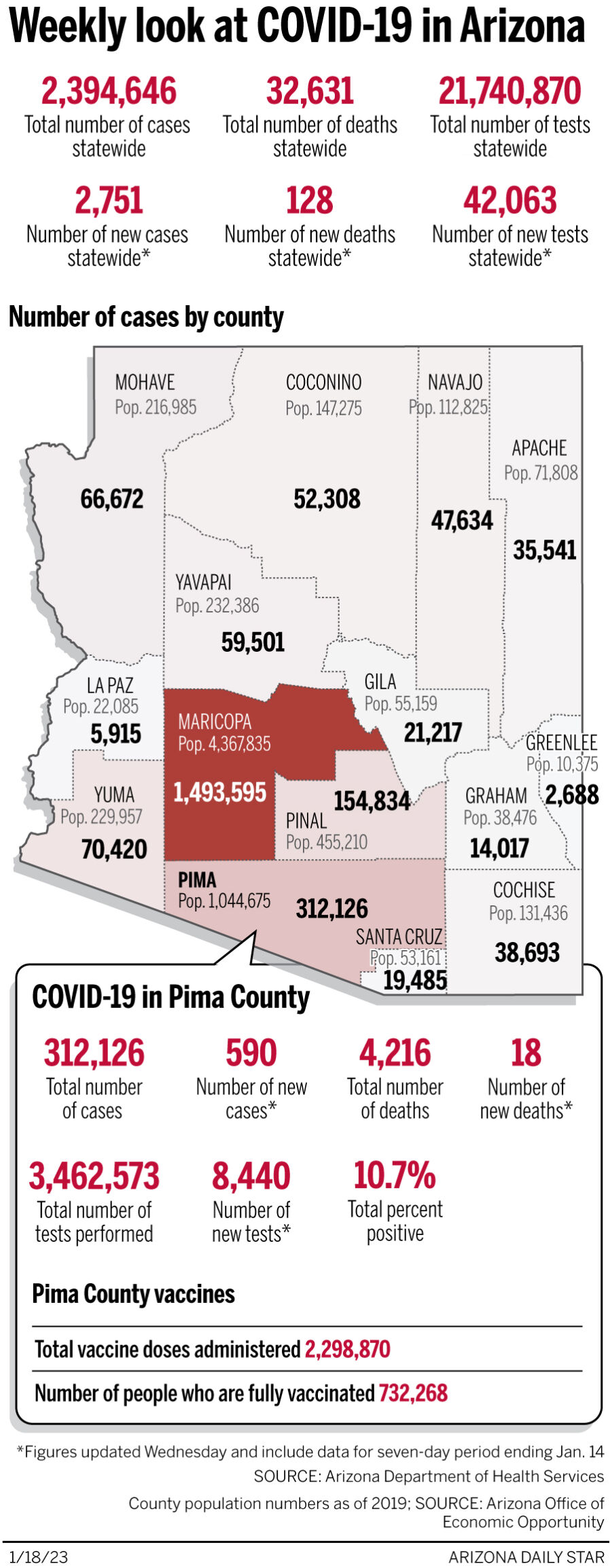 Coronavirus cases in Arizona, mapped by county: January 18